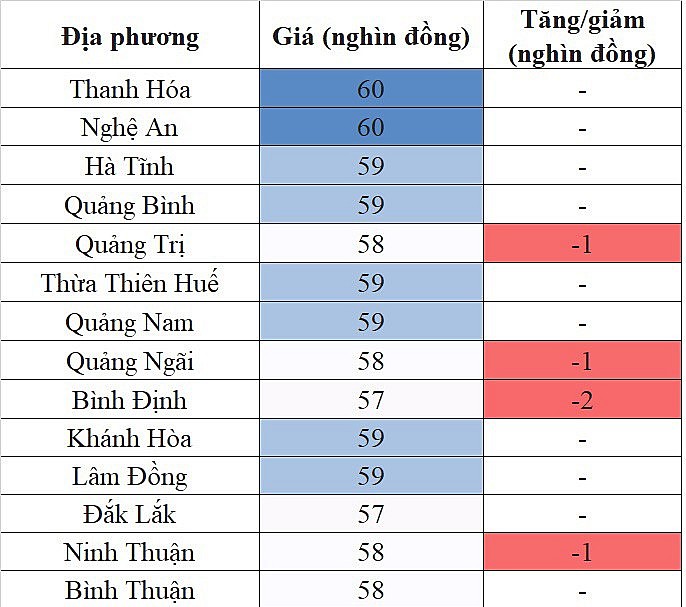 Giá heo hơi hôm nay ngày 18/8/2023: Tiếp tục ghi mức giảm cao nhất 2.000 đồng/kg