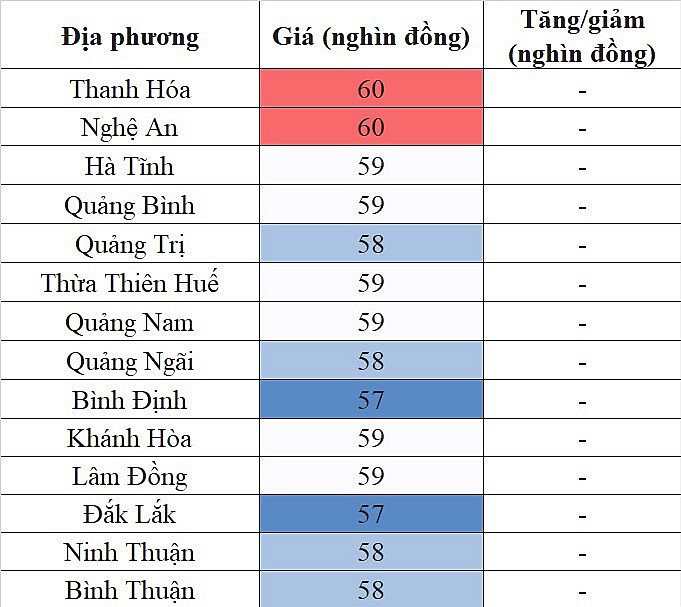 Giá heo hơi hôm nay ngày 20/8/2023: Ghi nhận mức thấp nhất 56.000 đồng/kg