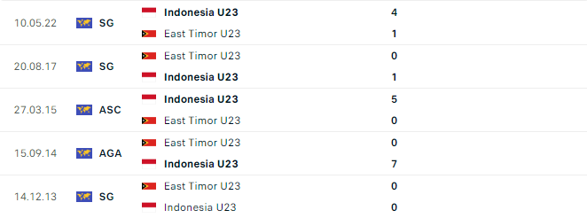 Link xem trực tiếp, nhận định trận U23 Indonesia và U23 Timor Leste, 20h00 ngày 20/8