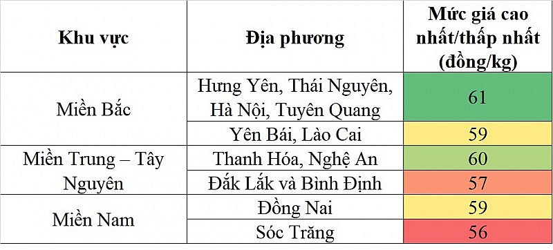 Giá heo hơi hôm nay ngày 21/8/2023: Đi ngang ngày đầu tuần