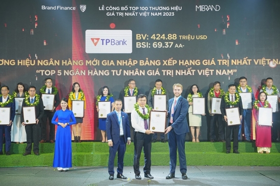 Dẫn đầu chuyển đổi số, TPBank vươn tầm Top 5 ngân hàng tư nhân Việt Nam, định giá 425 triệu USD