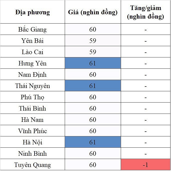 Giá heo hơi hôm nay ngày 22/8/2023: Giảm sâu nhất 2.000 đồng/kg