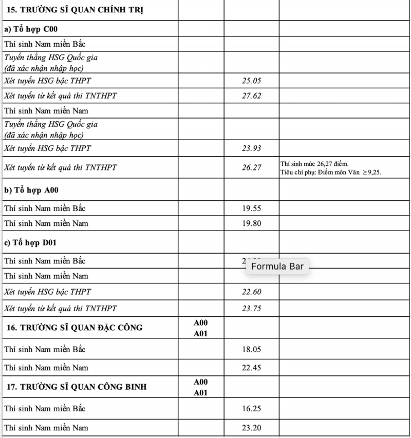 Công bố điểm chuẩn 17 trường quân đội năm 2023