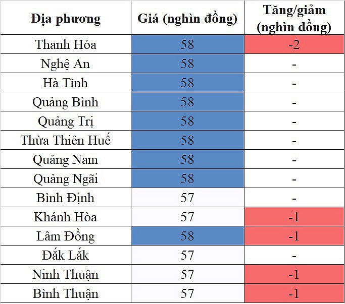 Giá heo hơi hôm nay ngày 25/8/2023: Giảm cao nhất 2.000 đồng/kg