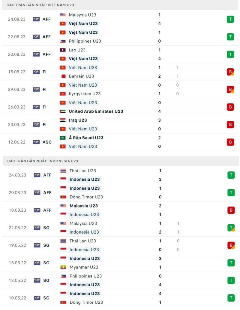 Link xem trực tiếp, nhận định trận chung kết giữa U23 Việt Nam và U23 Indonesia, 20h00 ngày 26/8