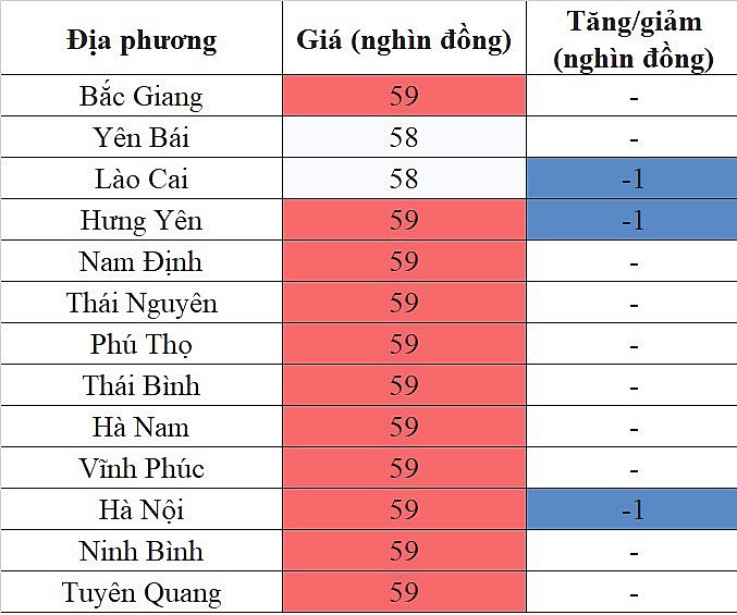 Giá heo hơi hôm nay ngày 26/8/2023: Dời mốc 60.000 đồng/kg