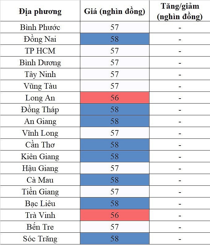 Giá heo hơi hôm nay ngày 28/8/2023: Đi ngang ngày đầu tuần