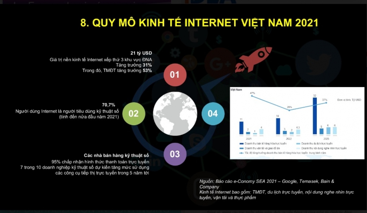 Việt Nam đang có tiềm năng rất lớn để phát triển kinh tế số - Ảnh 2