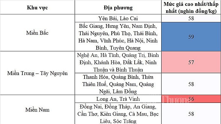 Giá heo hơi hôm nay ngày 28/8/2023: Đi ngang ngày đầu tuần