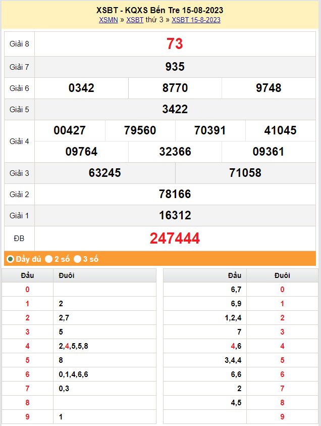 Xsbtr 29/8, Kết Quả Xổ Số Bến Tre Hôm Nay 29/8/2023, Kqxsbtr Thứ