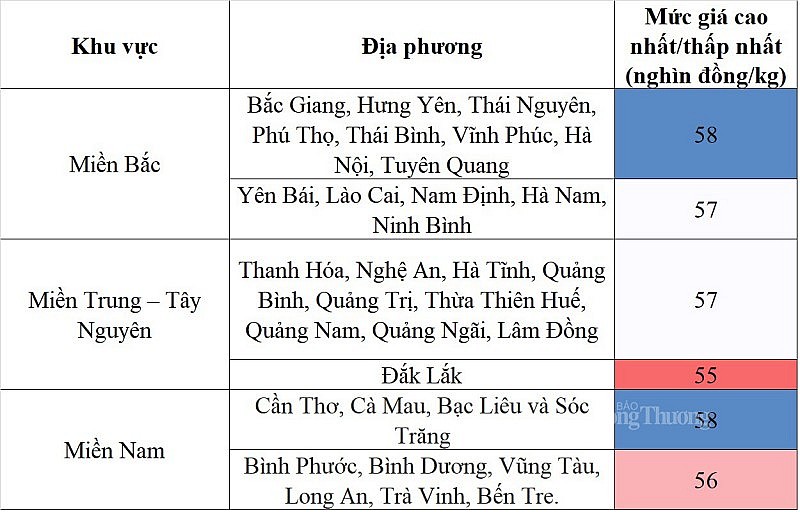 Giá heo hơi hôm nay ngày 1/9/2023: Đi ngang trên diện rộng