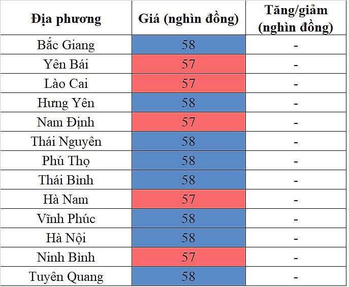 Giá heo hơi hôm nay ngày 3/9/2023: Địa phương nào ghi nhận mức thấp nhất?