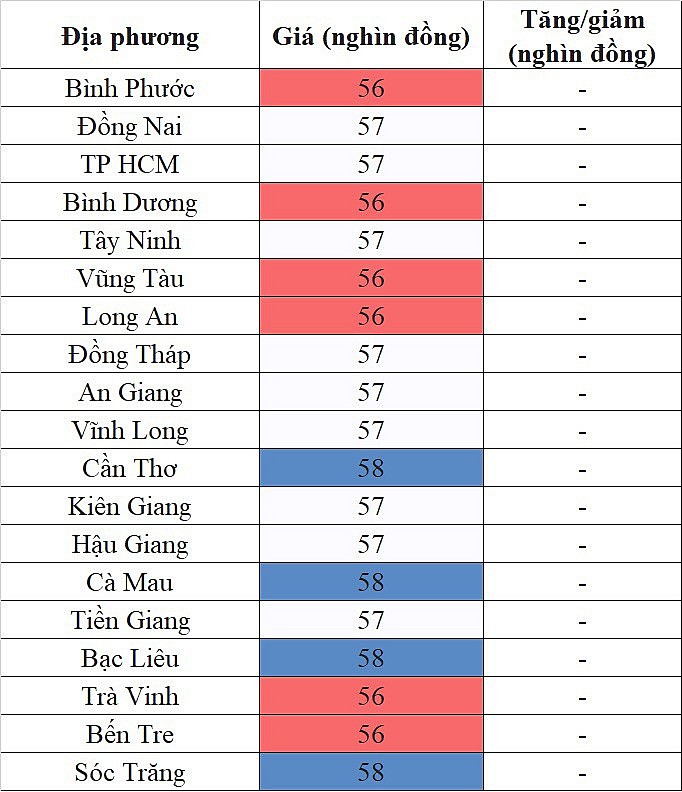 Giá heo hơi hôm nay ngày 3/9/2023: Địa phương nào ghi nhận mức thấp nhất?