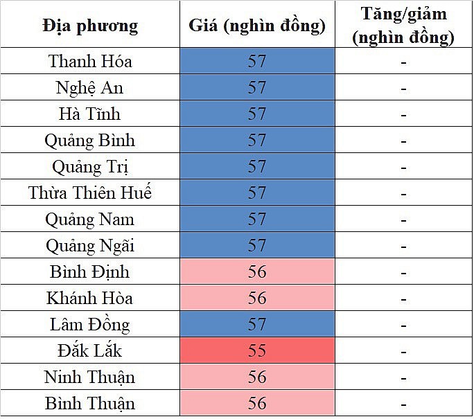 Giá heo hơi hôm nay ngày 3/9/2023: Địa phương nào ghi nhận mức thấp nhất?