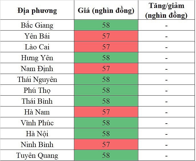 Giá heo hơi hôm nay ngày 2/9/2023: Đi ngang ngày thứ 2 liên tiếp