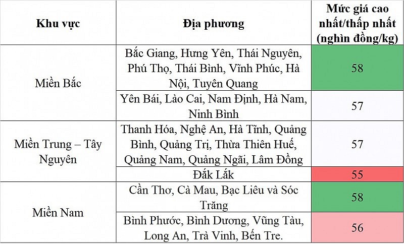 Giá heo hơi hôm nay ngày 2/9/2023: Đi ngang ngày thứ 2 liên tiếp