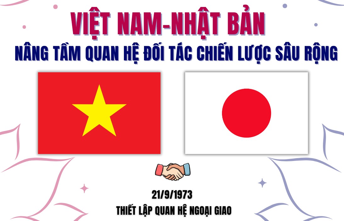 Infographics | Hợp tác kinh tế: Điểm sáng của nửa thế kỷ ngoại giao Việt Nam - Nhật Bản