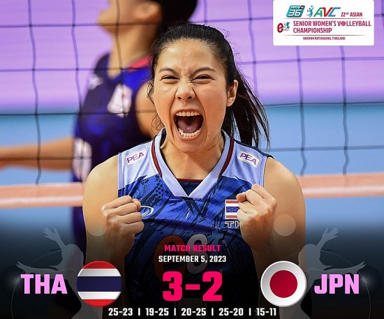 Kết quả bóng chuyền nữ Thái Lan 3 - 2 Nhật Bản: Chủ nhà hạ gục đương kim vô địch