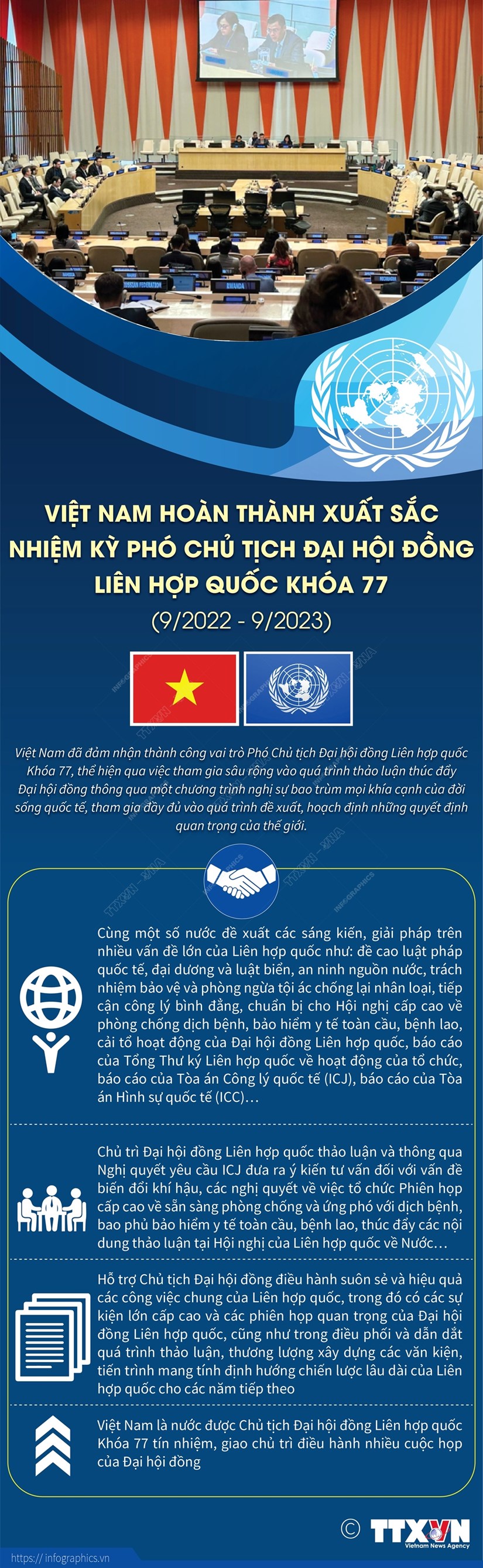 Việt Nam hoàn thành xuất sắc nhiệm kỳ Phó Chủ tịch ĐHĐ LHQ khóa 77