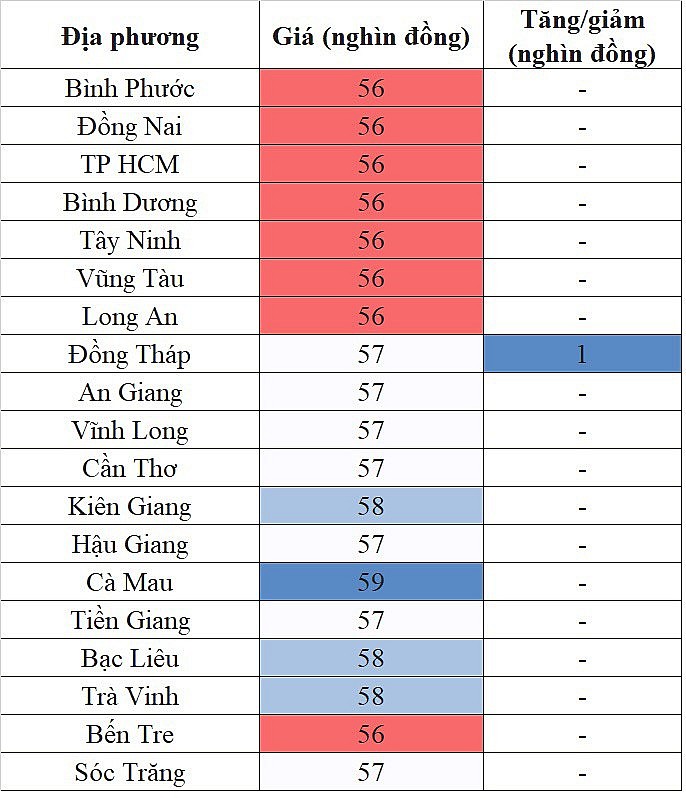 Giá heo hơi hôm nay ngày 9/9/2023: Tăng nhẹ 1.000 đồng/kg