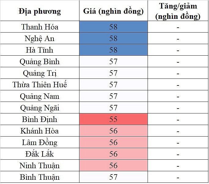 Giá heo hơi hôm nay ngày 9/9/2023: Tăng nhẹ 1.000 đồng/kg