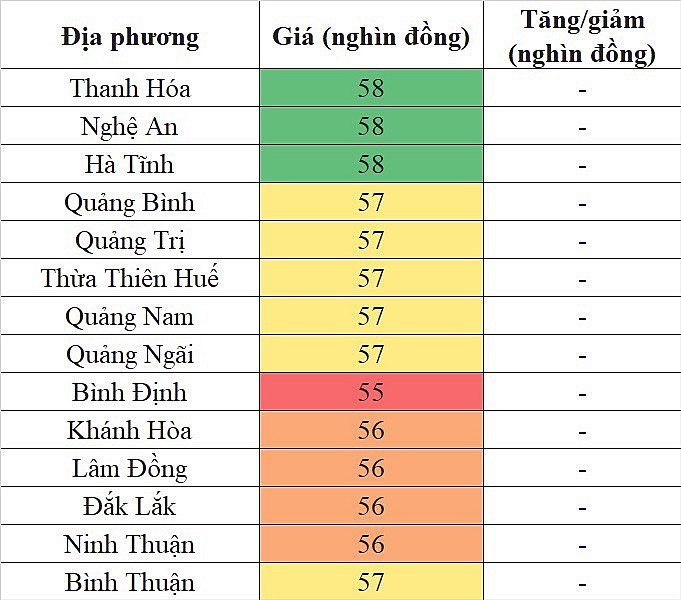 Giá heo hơi hôm nay ngày 10/9/2023: Ghi nhận mức cao nhất 60.000 đồng/kg