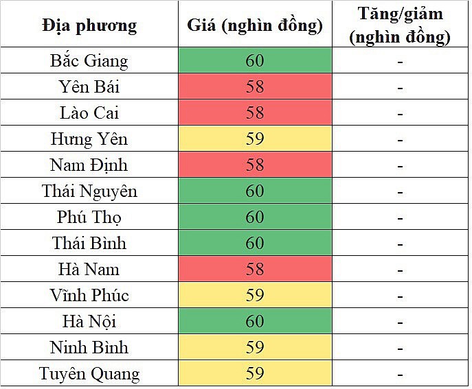 Giá heo hơi hôm nay ngày 10/9/2023: Ghi nhận mức cao nhất 60.000 đồng/kg