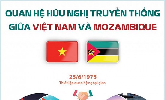 Khai phá, mở rộng cơ hội hợp tác song phương Việt Nam - Mozambique