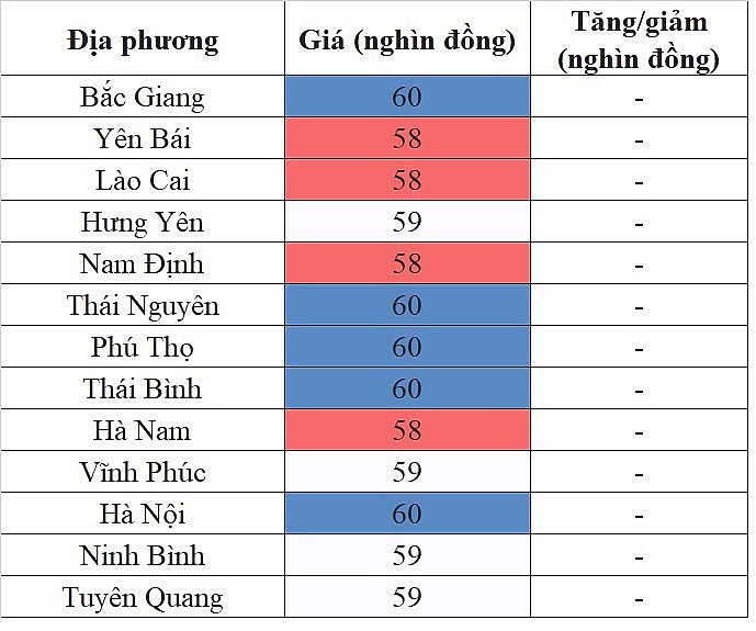 Giá heo hơi hôm nay ngày 11/9/2023: Ghi nhận mức thấp nhất 55.000 đồng/kg