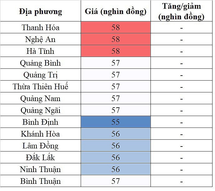 Giá heo hơi hôm nay ngày 11/9/2023: Ghi nhận mức thấp nhất 55.000 đồng/kg