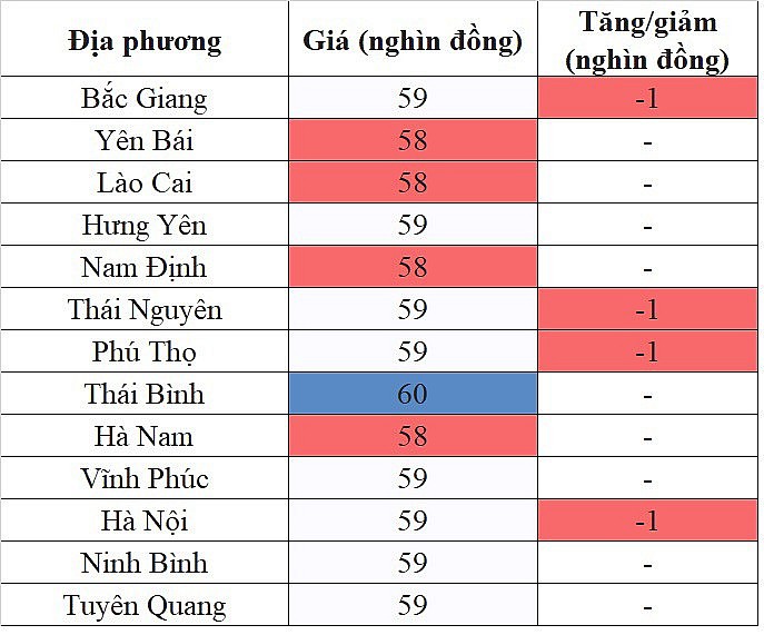 Giá heo hơi hôm nay ngày 12/9/2023: Giảm nhẹ 1.000 đồng/kg