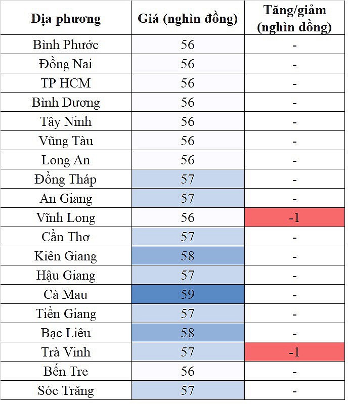 Giá heo hơi hôm nay ngày 12/9/2023: Giảm nhẹ 1.000 đồng/kg