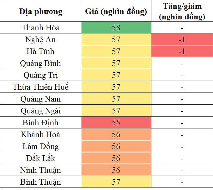 Giá heo hơi hôm nay ngày 12/9/2023: Giảm nhẹ 1.000 đồng/kg