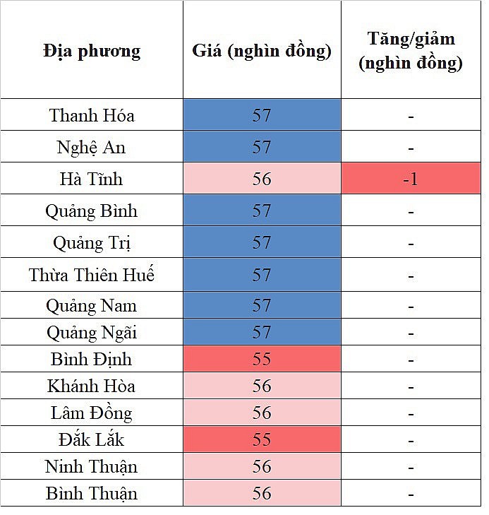 Giá heo hơi hôm nay ngày 15/9/2023: Tăng/giảm 1.000 đồng/kg