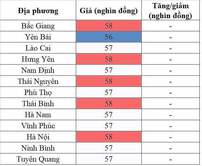 Giá heo hơi hôm nay ngày 16/9/2023: Ghi nhận mức cao nhất 58.000 đồng/kg