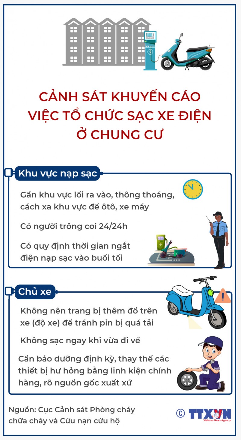 [Infographics] Cảnh sát khuyến cáo việc sạc xe điện ở chung cư | Xã hội | Vietnam+ (VietnamPlus)