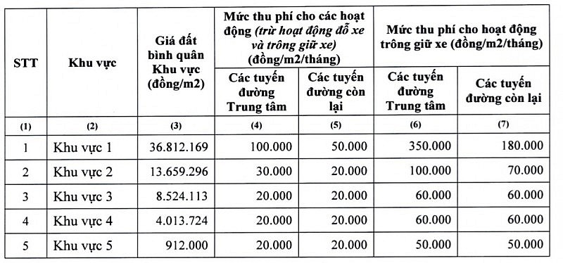 Từ ngày 1/1/2024: TP. Hồ Chí Minh chính thức thu phí sử dụng lòng đường, hè phố
