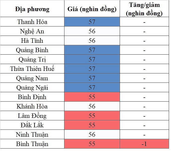 Giá heo hơi hôm nay ngày 20/9/2023: Tiếp tục giảm nhẹ 1.000 đồng/kg