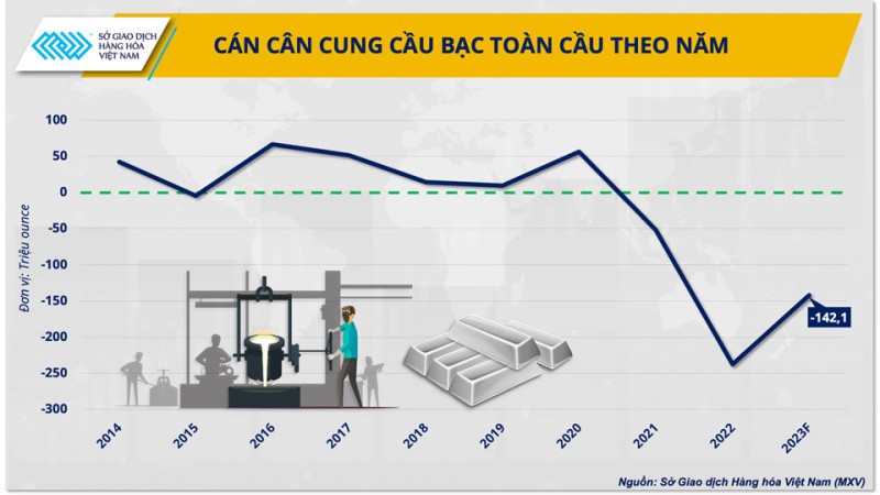 Kim loại bạc - động lực gia tăng giá trị cho ngành chip bán dẫn