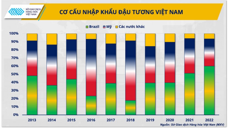 Cơ hội cho ngành chăn nuôi Việt Nam sau chuyến thăm lịch sử của Tổng thống Mỹ