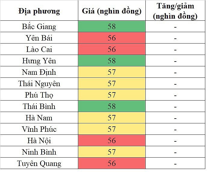 Giá heo hơi hôm nay ngày 24/9/2023: Giá thịt heo giảm dần về mốc 55.000 đồng/kg