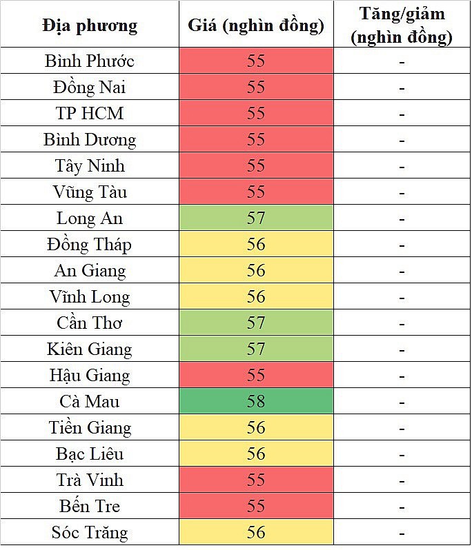 Giá heo hơi hôm nay ngày 24/9/2023: Giá thịt heo giảm dần về mốc 55.000 đồng/kg