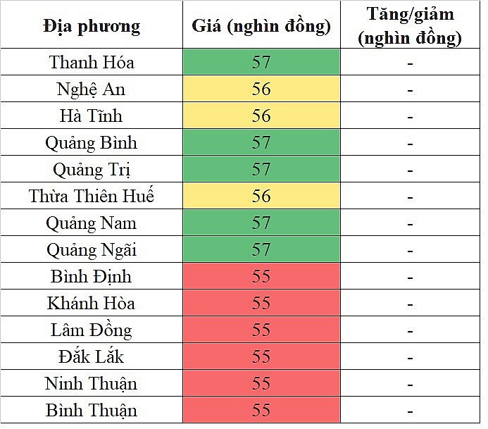 Giá heo hơi hôm nay ngày 24/9/2023: Giá thịt heo giảm dần về mốc 55.000 đồng/kg