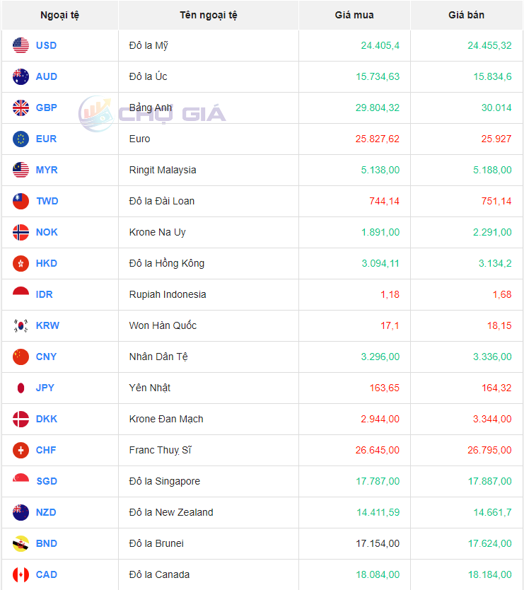 Bảng giá ngoại chợ đen hôm nay 26/09/2023 - Nguồn: Chợ giá