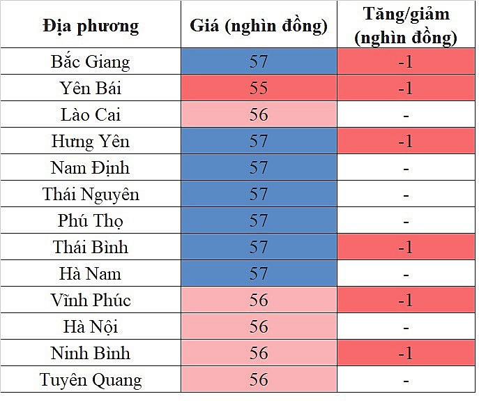 Giá heo hơi hôm nay ngày 27/9/2023: Đà giảm vẫn tiếp diễn