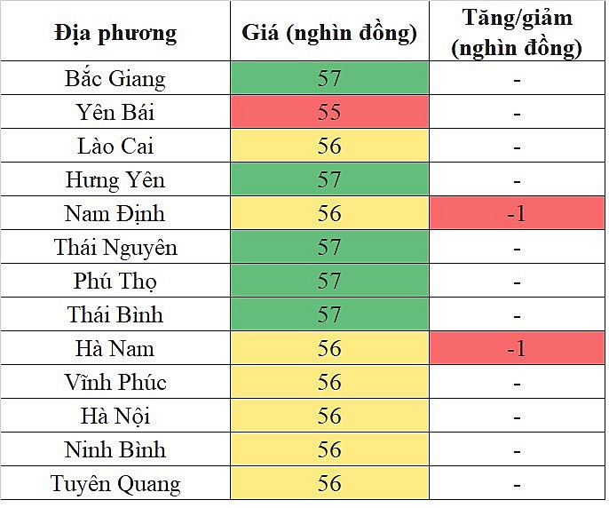 Giá heo hơi hôm nay ngày 28/9/2023: Đà giảm vẫn chưa chấm dứt, mức thấp nhất 53.000 đồng/kg