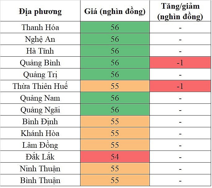 Giá heo hơi hôm nay ngày 28/9/2023: Đà giảm vẫn chưa chấm dứt, mức thấp nhất 53.000 đồng/kg