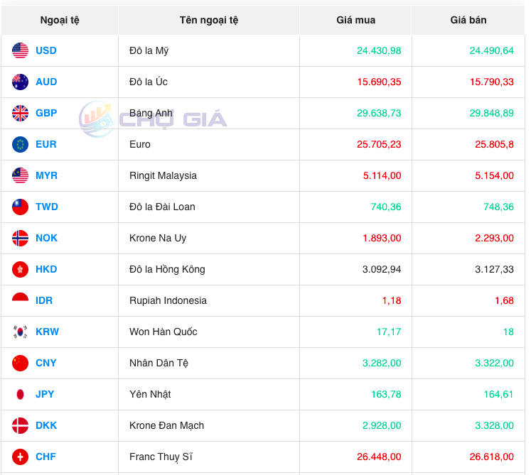 Bảng giá ngoại chợ đen hôm nay 26/09/2023 - Nguồn: Chợ giá
