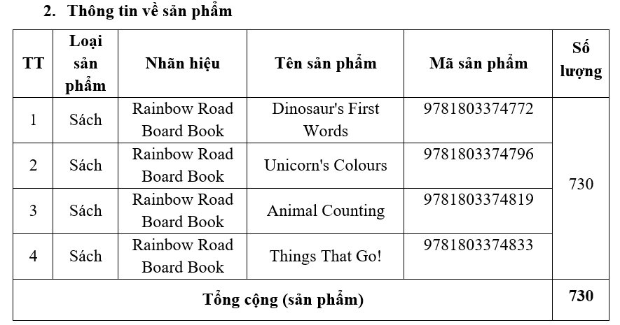 Thu hồi 4 tựa sách thuộc bộ sách Rainbow Road Board Book vì nguy hiểm cho người sử dụng