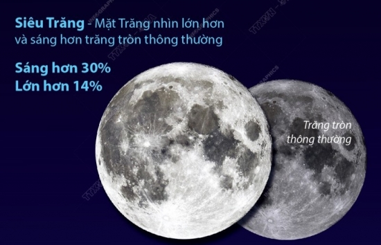 Siêu trăng cuối cùng của năm 2023 trùng với dịp Tết Trung thu